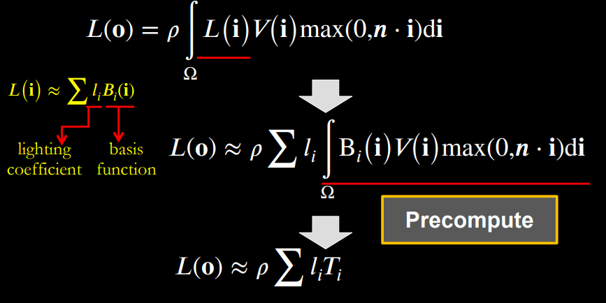 PRT_DiffuseCase