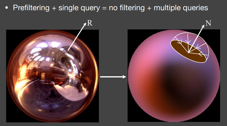 PrefilteringSingleQuery