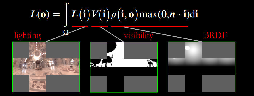 RenderingEquation3Parts