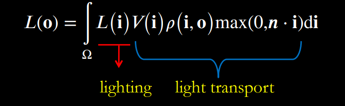 RenderingEquationPRT