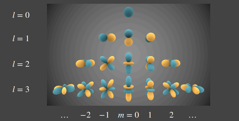 SphericalHarmonicsVisualization