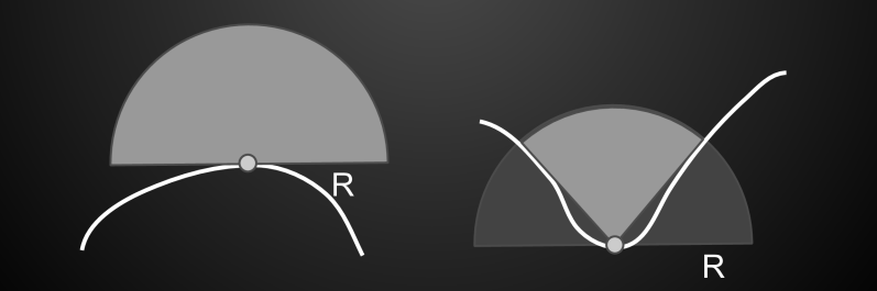 AO_range