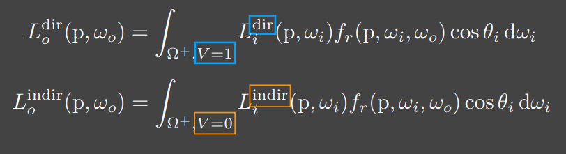 RenderingEquation_SSDO