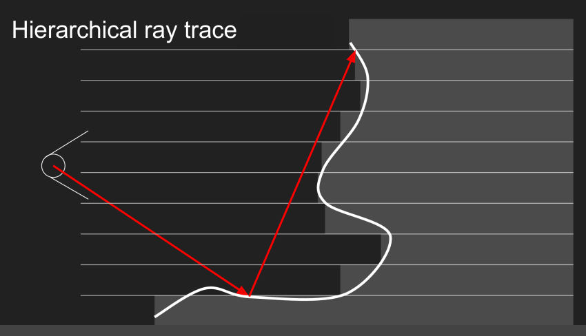 SSR_HierarchicalRayTrace