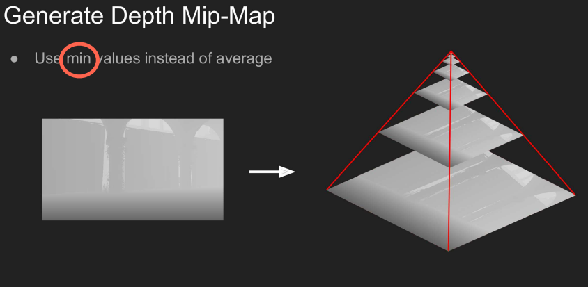 SSR_MipMap