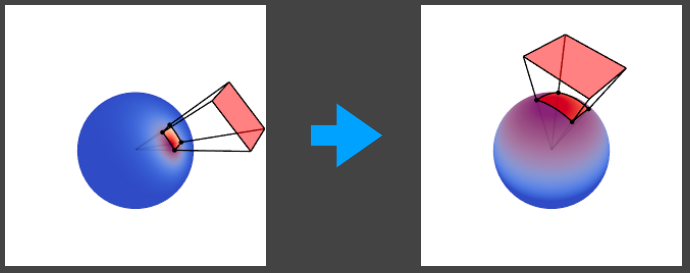 BRDF2Cosine