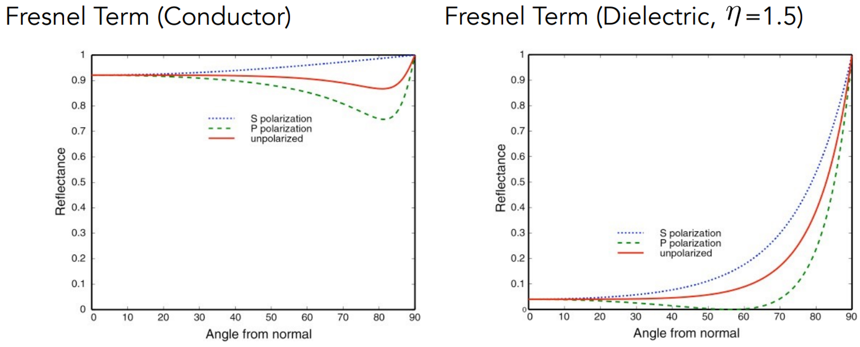 FresnelTerm