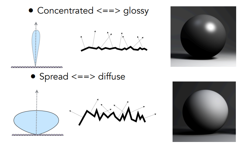 NDF_GlossyAndDiffuse