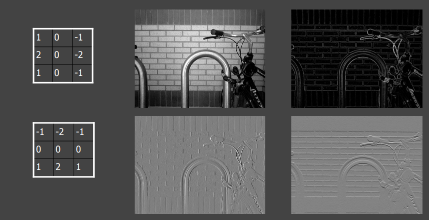 OutlineRendering_ImageSobel