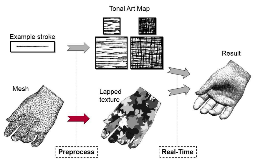 TonalArtMaps