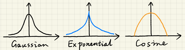 BilateralFilteringNotes1