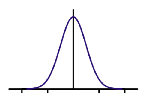 GaussianFilter