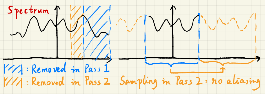 ProgressivelyGrowingSizes