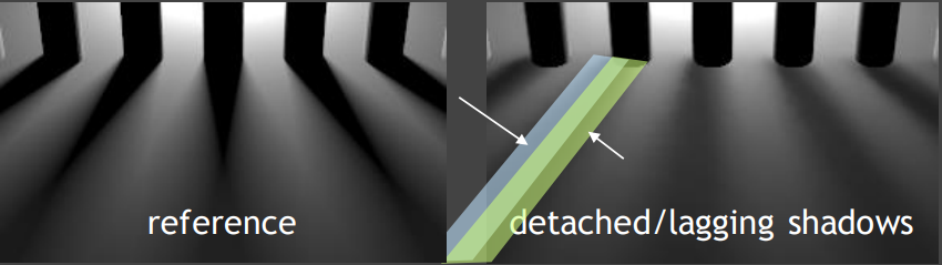 TemporalDetachedShadow