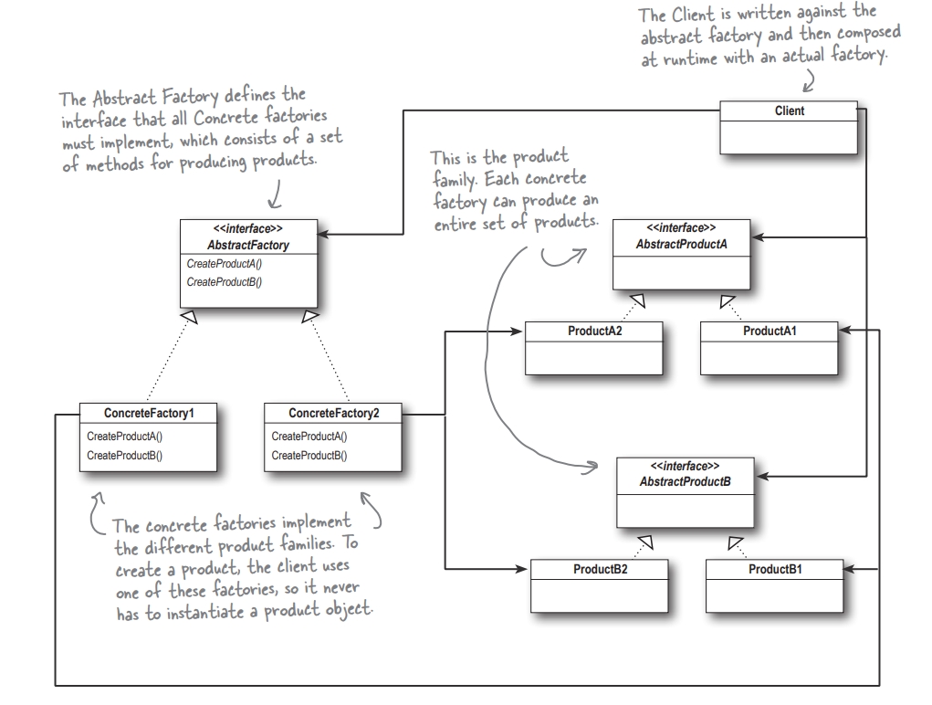 abstract_factory_class_diagram