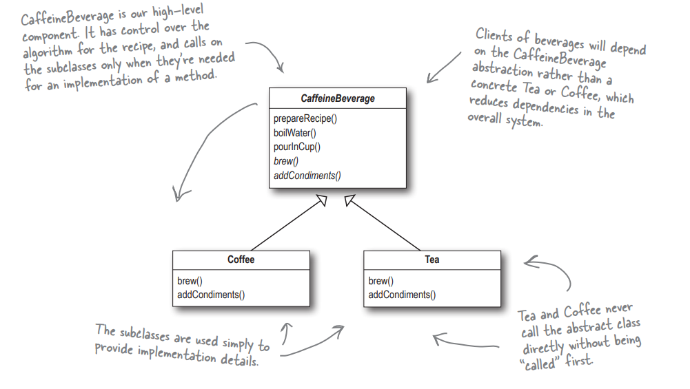 caffeine_beverage_class_diagram