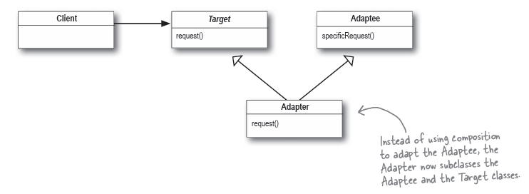 class_adapter_class_diagram