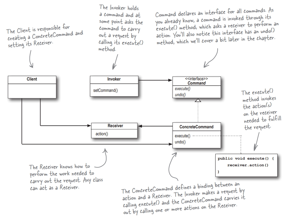 command_pattern_class_diagram