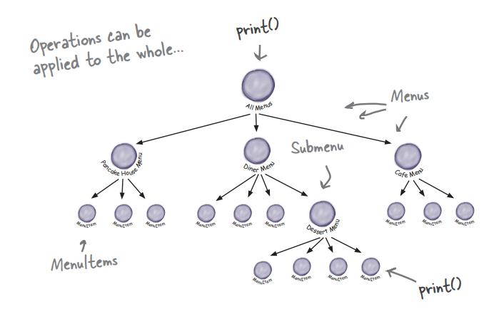 composite_menu_tree