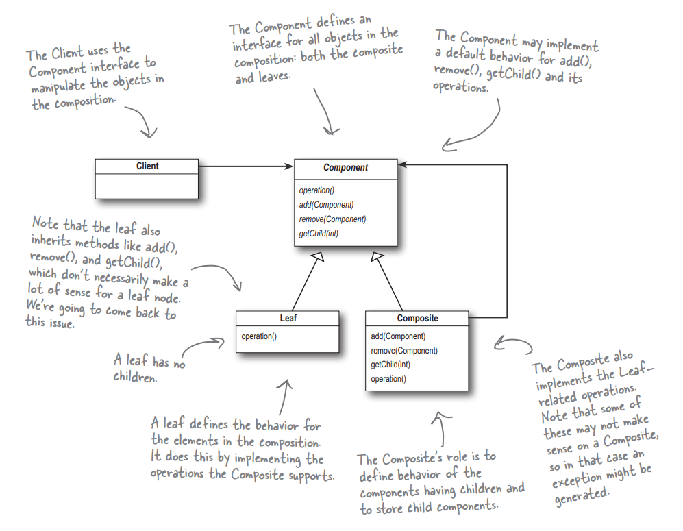 composite_pattern_class_diagram