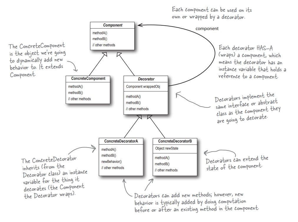 decorator_pattern_class_diagram