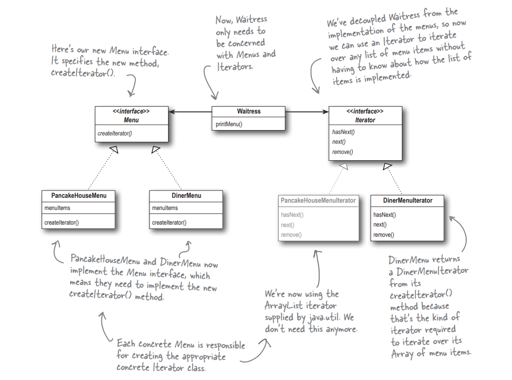 diner_menu_merge_class_diagram