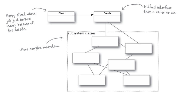 facade_pattern_class_diagram