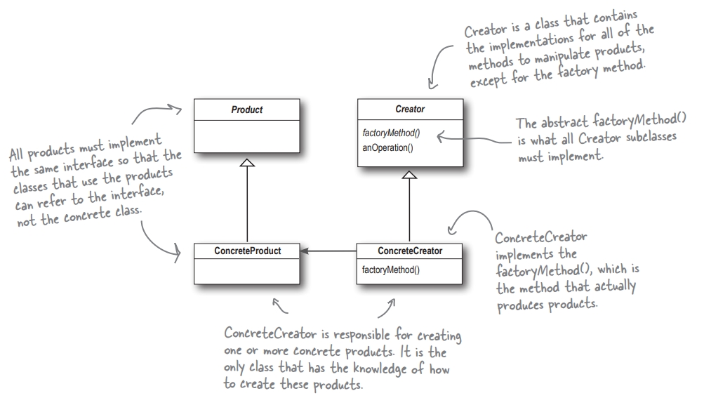 factory_method_class_diagram