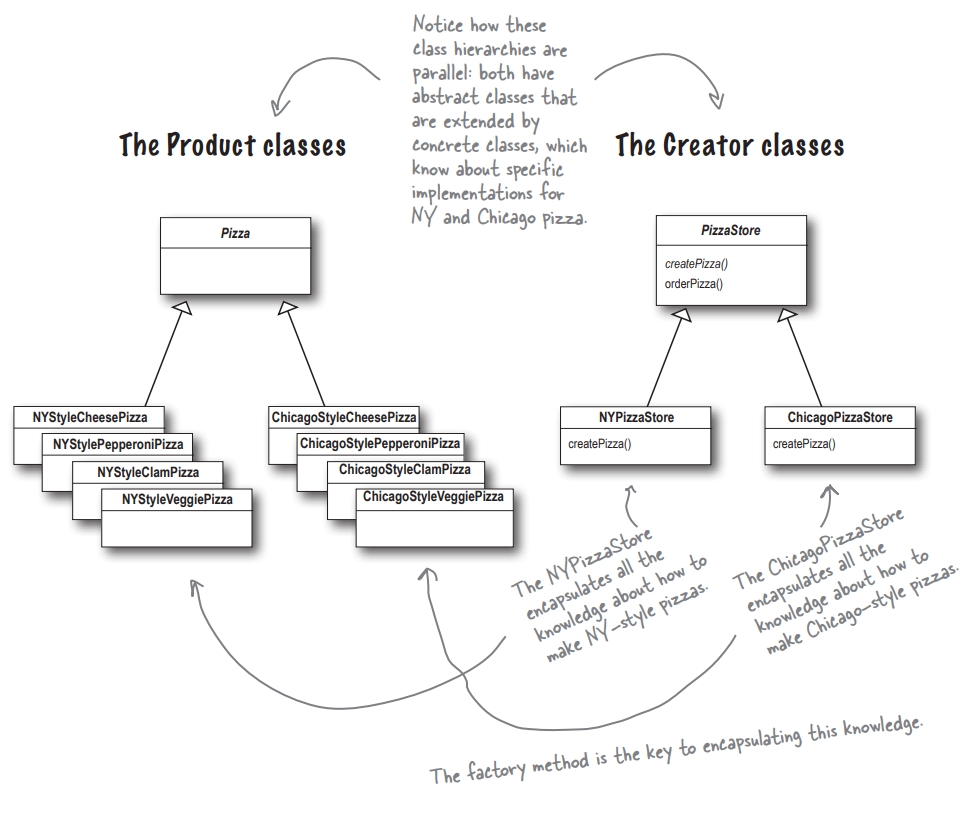 factory_method_pizza_class_diagram