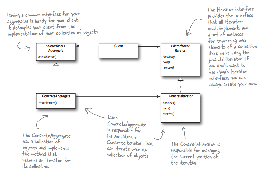 iterator_pattern_class_diagram