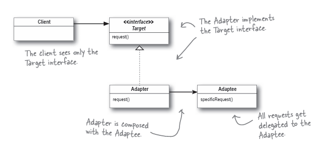 object_adapter_class_diagram