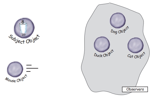 observer_pattern