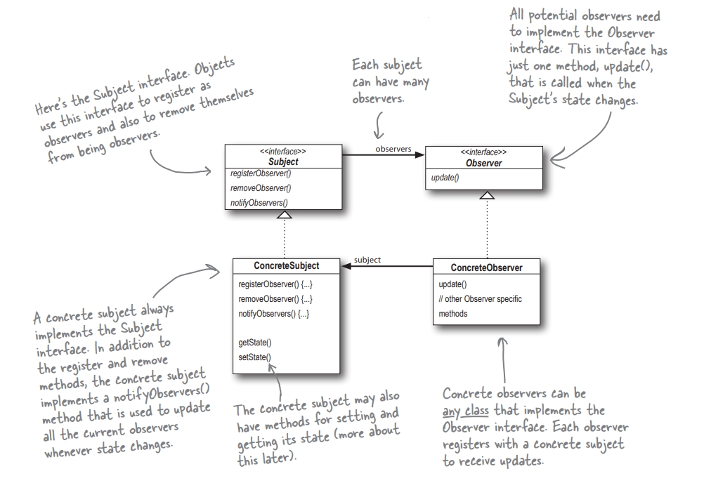 observer_pattern_class_diagram