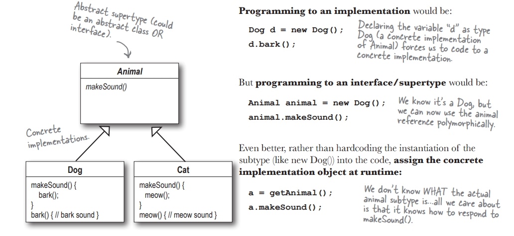 Polymorphism