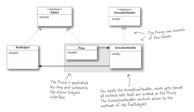 protection_proxy_state_class_diagram