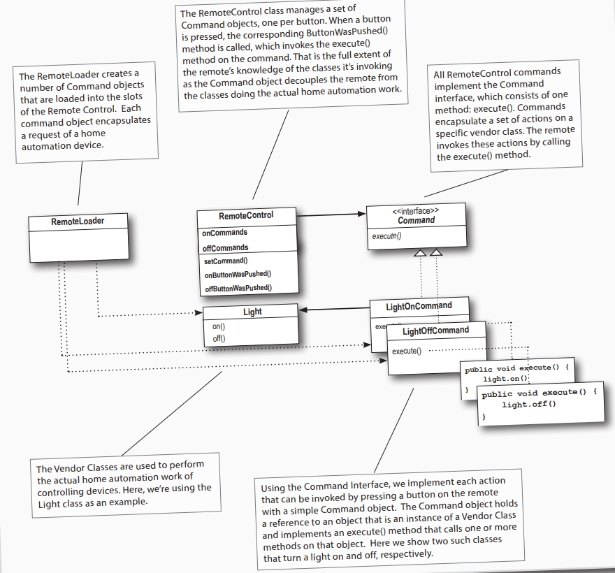 remote_control_class_diagram