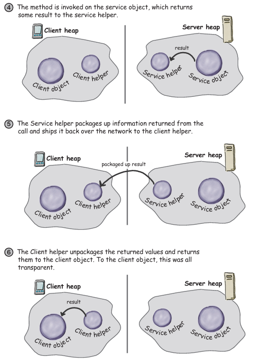 remote_proxy_state_calling_diagram_2