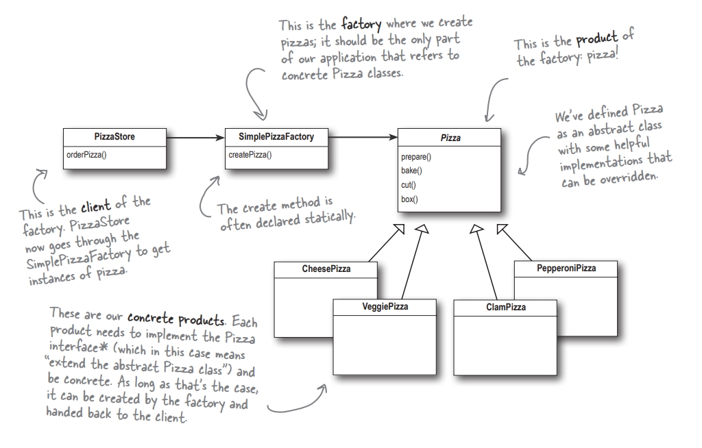 simple_pizza_factory_class_diagram