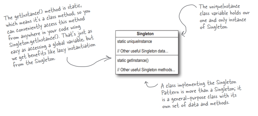 singleton_class_diagram