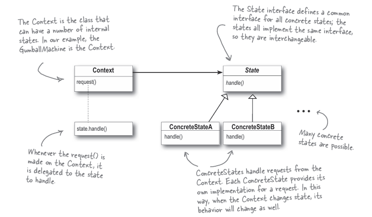 state_pattern_class_diagram