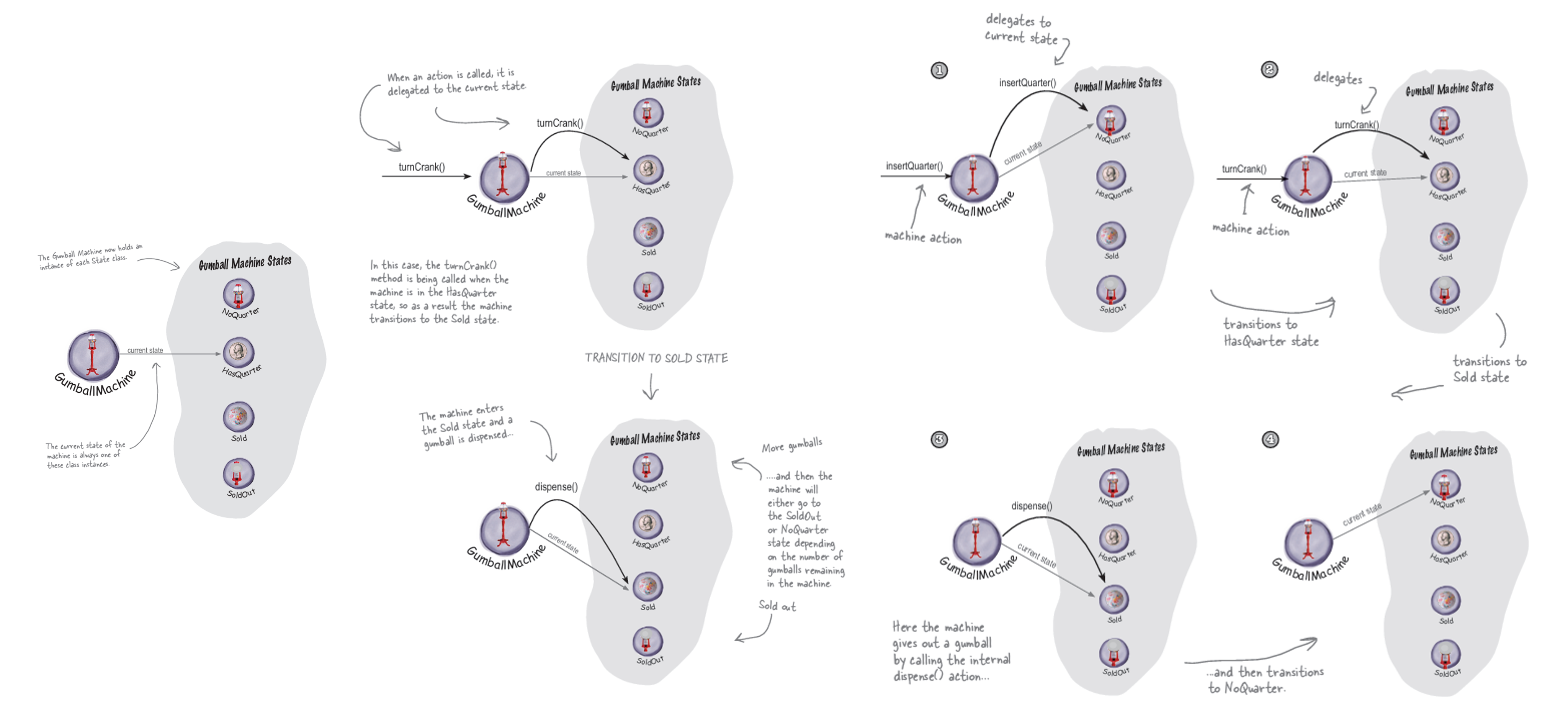 state_transfer_diagram