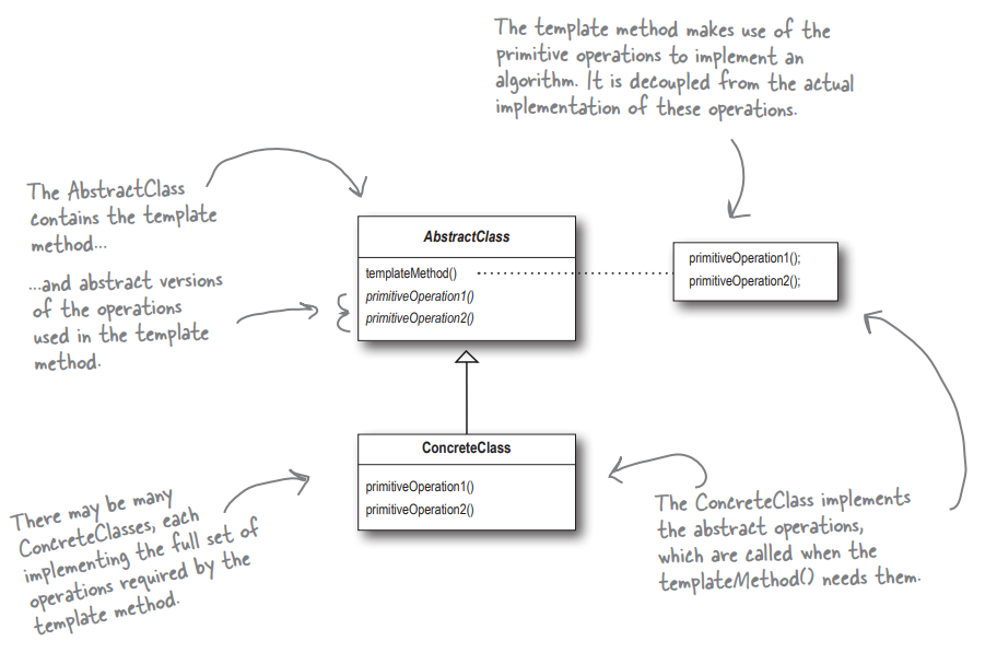 template_method_pattern