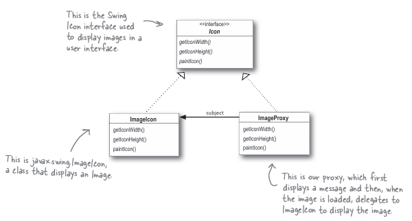 virtual_proxy_state_class_diagram