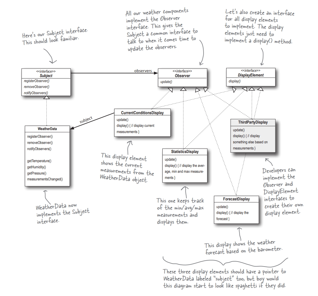 weather_station_class_diagram