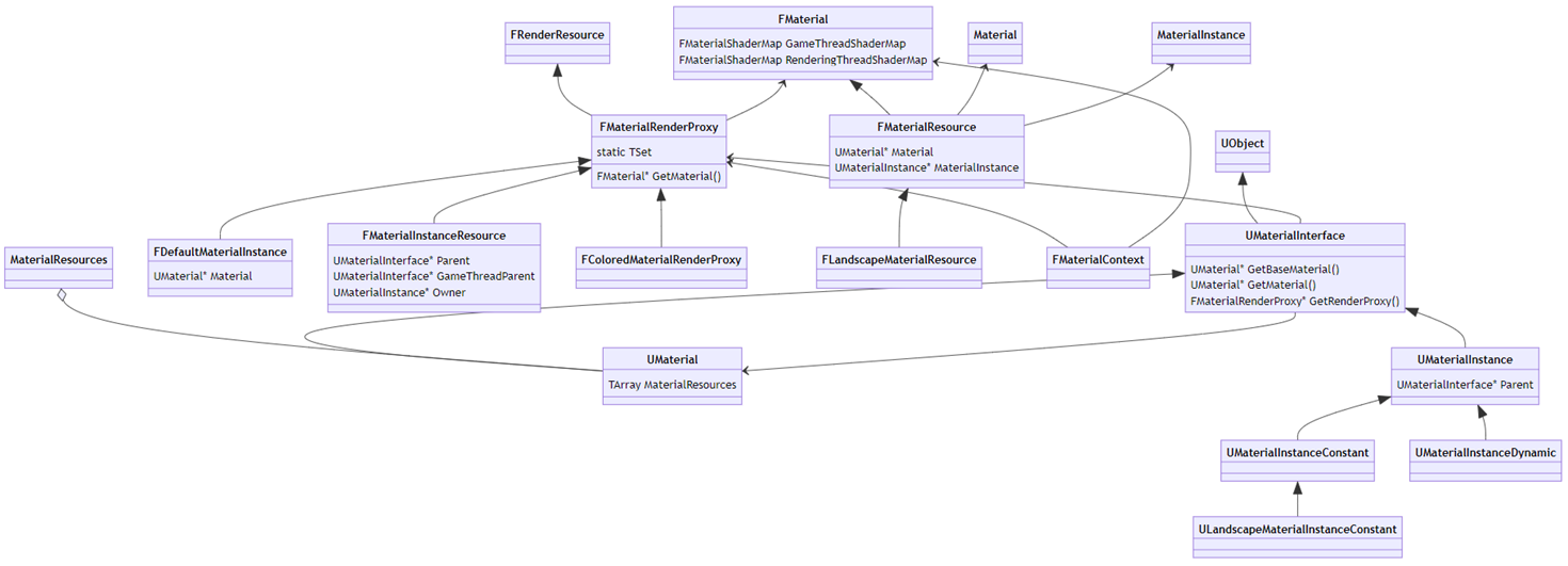 MaterialSystemClasses