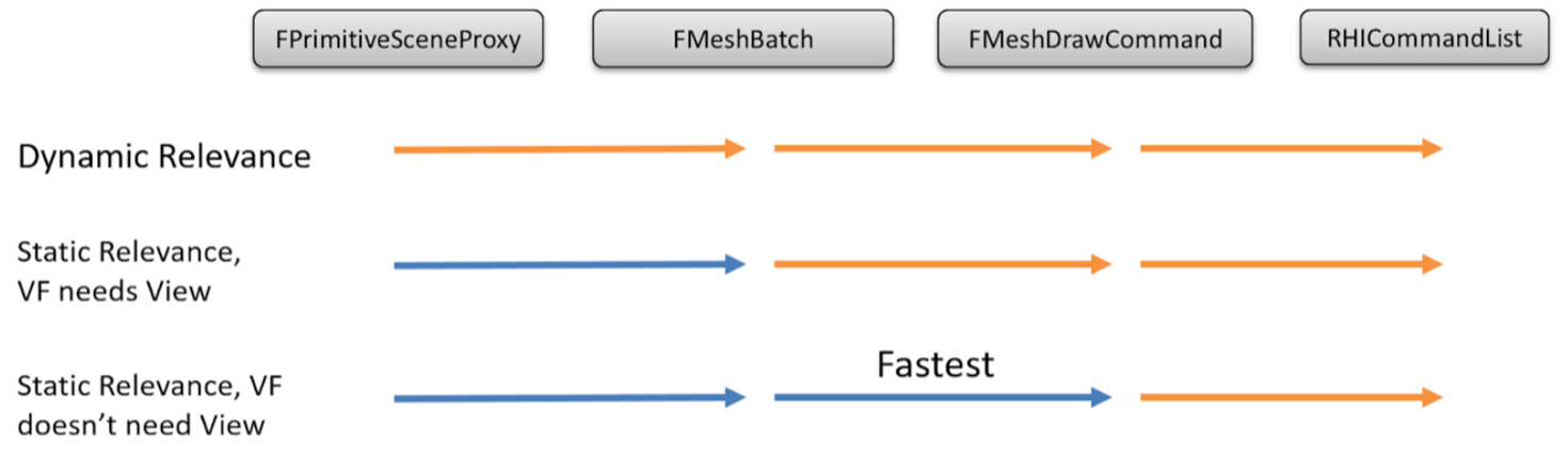 DynamicRelevance&StaticRelevance