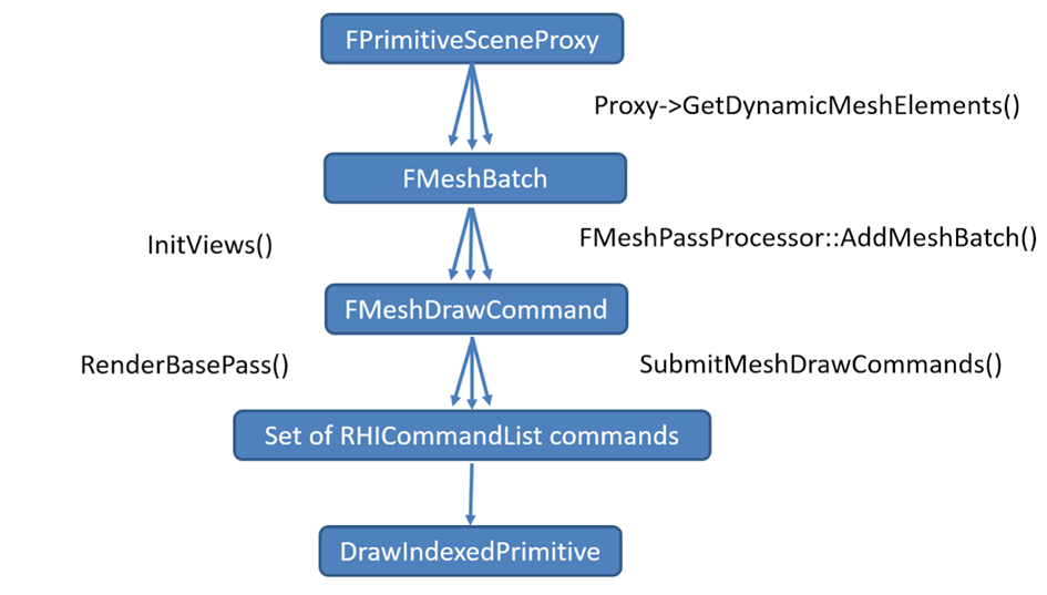 MeshDrawingPipeline