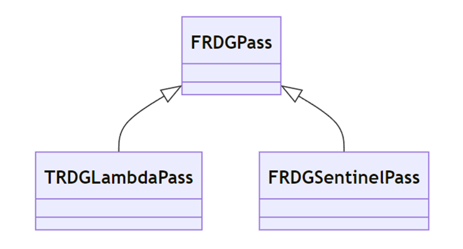 RDGPass