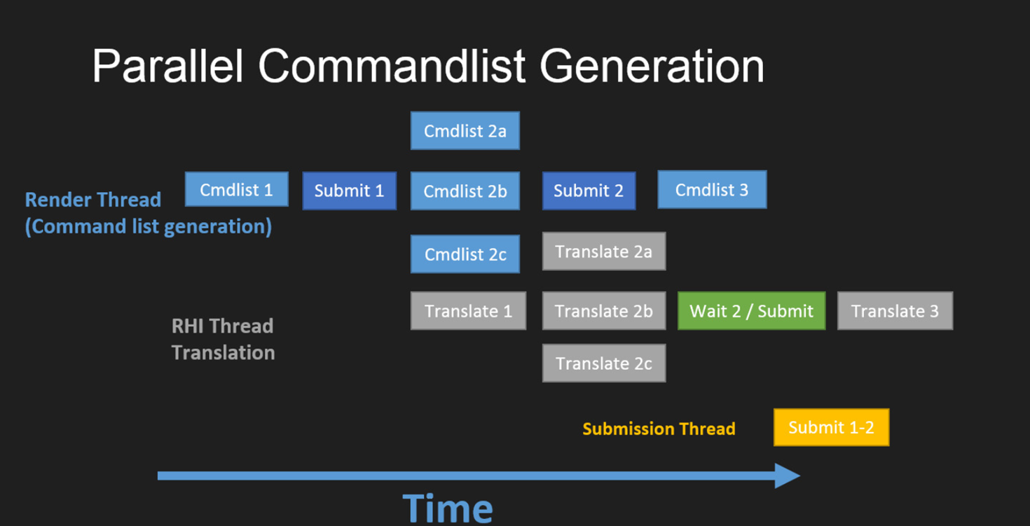 ParallelCommandlistGeneration