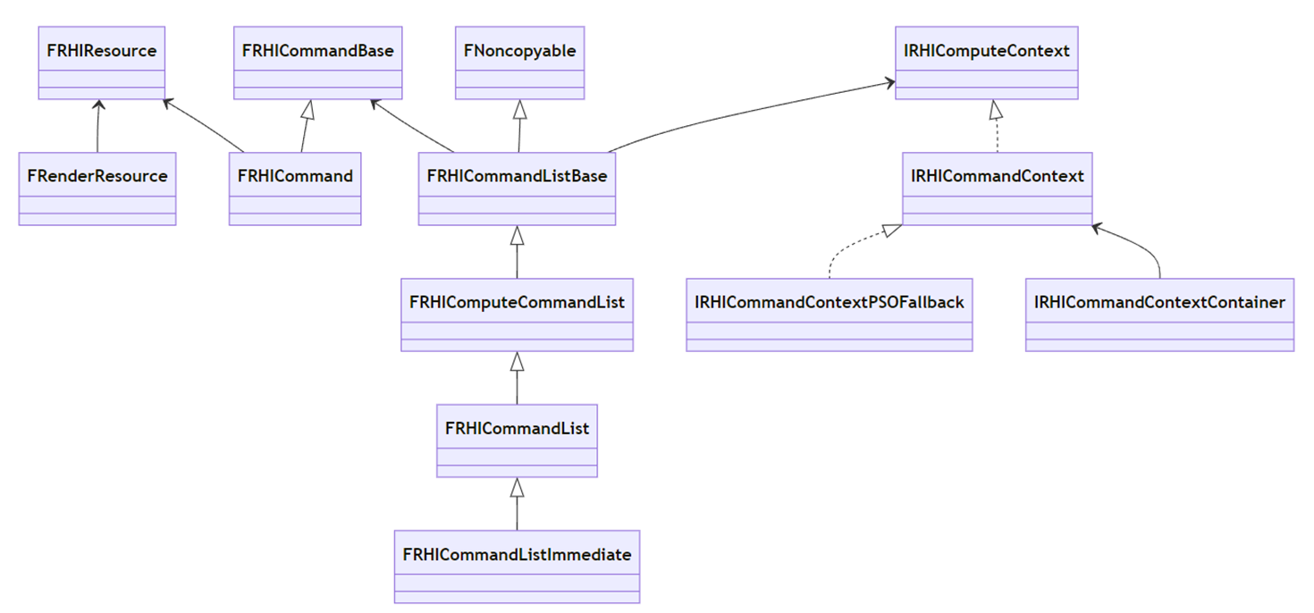 RHIClassesDiagram